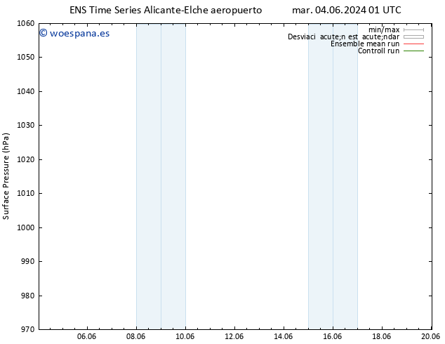 Presión superficial GEFS TS jue 06.06.2024 19 UTC