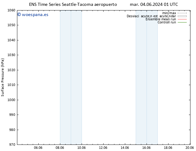 Presión superficial GEFS TS dom 09.06.2024 07 UTC