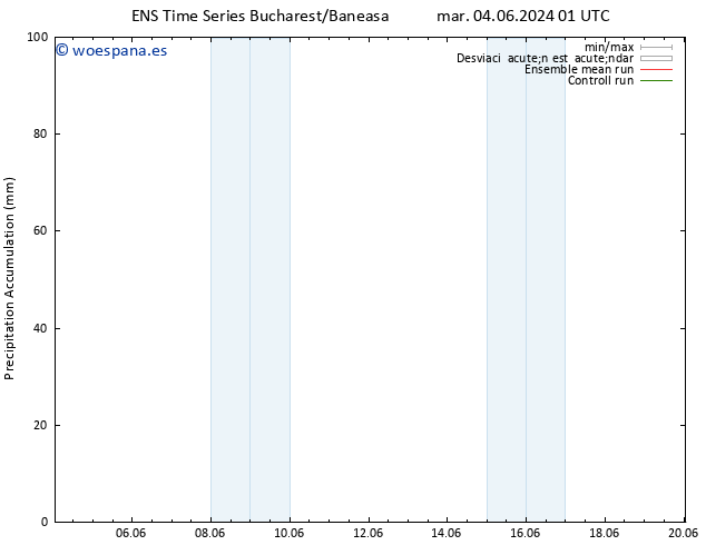 Precipitación acum. GEFS TS dom 09.06.2024 13 UTC