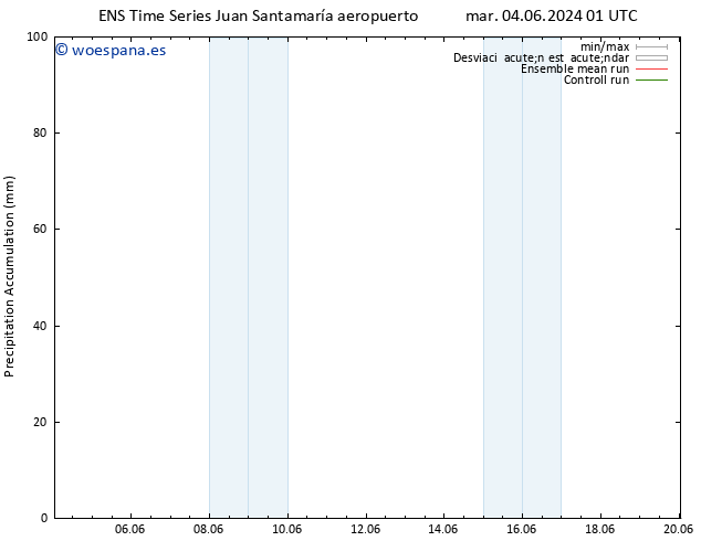 Precipitación acum. GEFS TS vie 07.06.2024 07 UTC