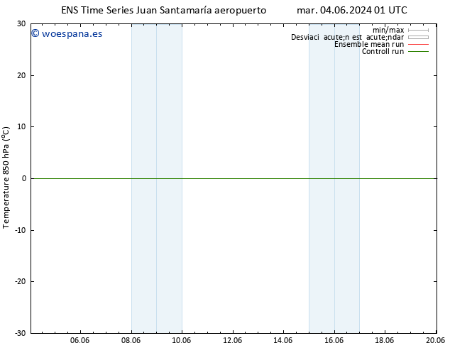 Temp. 850 hPa GEFS TS mié 05.06.2024 07 UTC