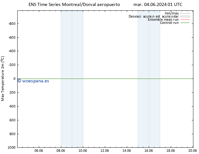 Temperatura máx. (2m) GEFS TS dom 09.06.2024 01 UTC