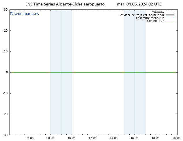 Geop. 500 hPa GEFS TS jue 06.06.2024 02 UTC