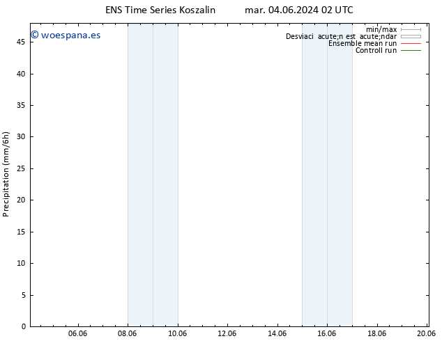 Precipitación GEFS TS mar 04.06.2024 08 UTC