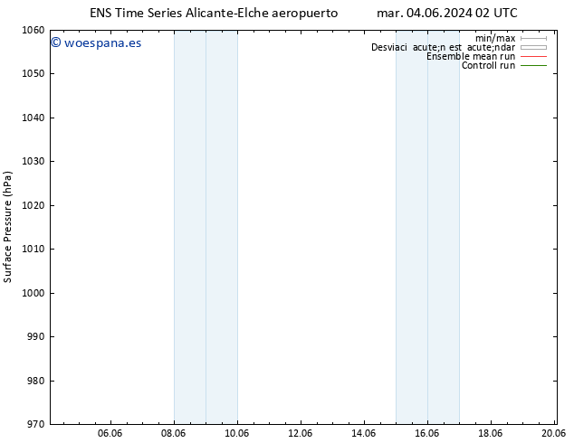 Presión superficial GEFS TS jue 06.06.2024 20 UTC