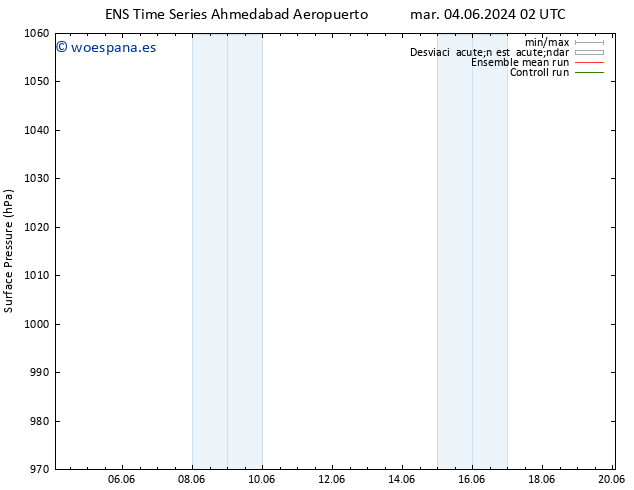 Presión superficial GEFS TS jue 20.06.2024 02 UTC