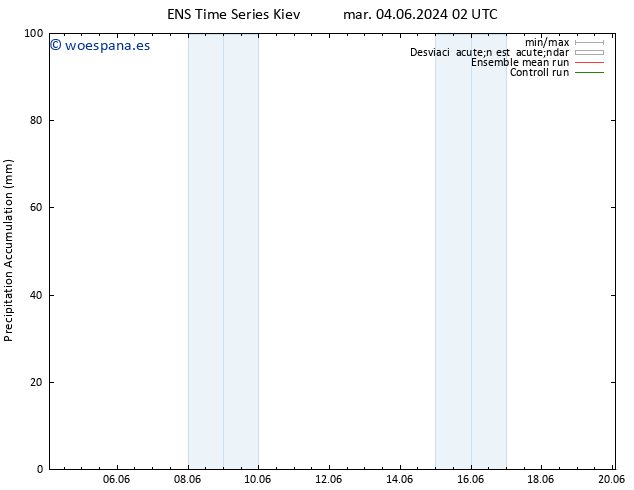Precipitación acum. GEFS TS lun 10.06.2024 08 UTC