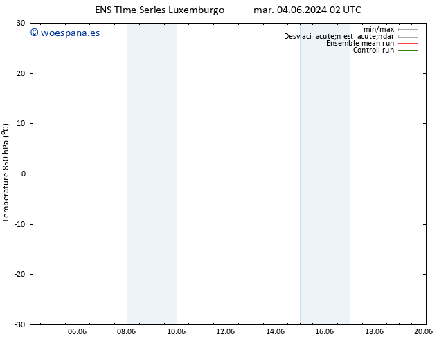 Temp. 850 hPa GEFS TS vie 07.06.2024 20 UTC