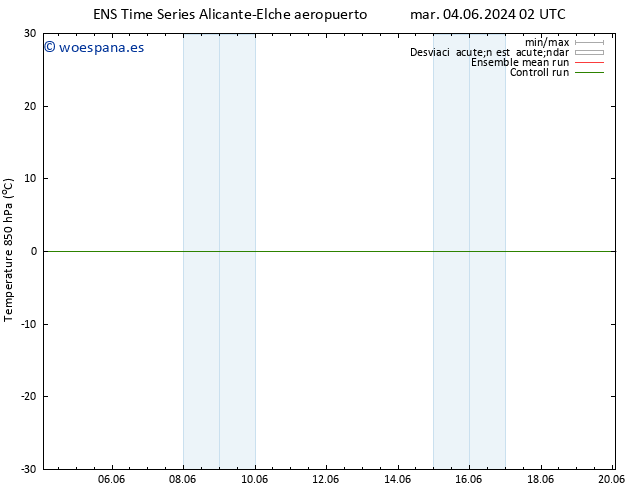 Temp. 850 hPa GEFS TS jue 06.06.2024 14 UTC