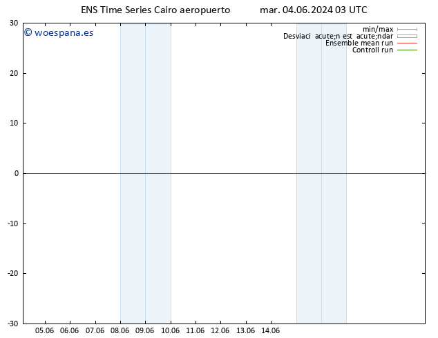 Geop. 500 hPa GEFS TS mar 04.06.2024 03 UTC