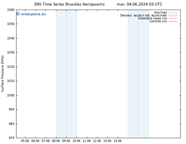 Presión superficial GEFS TS mar 18.06.2024 03 UTC