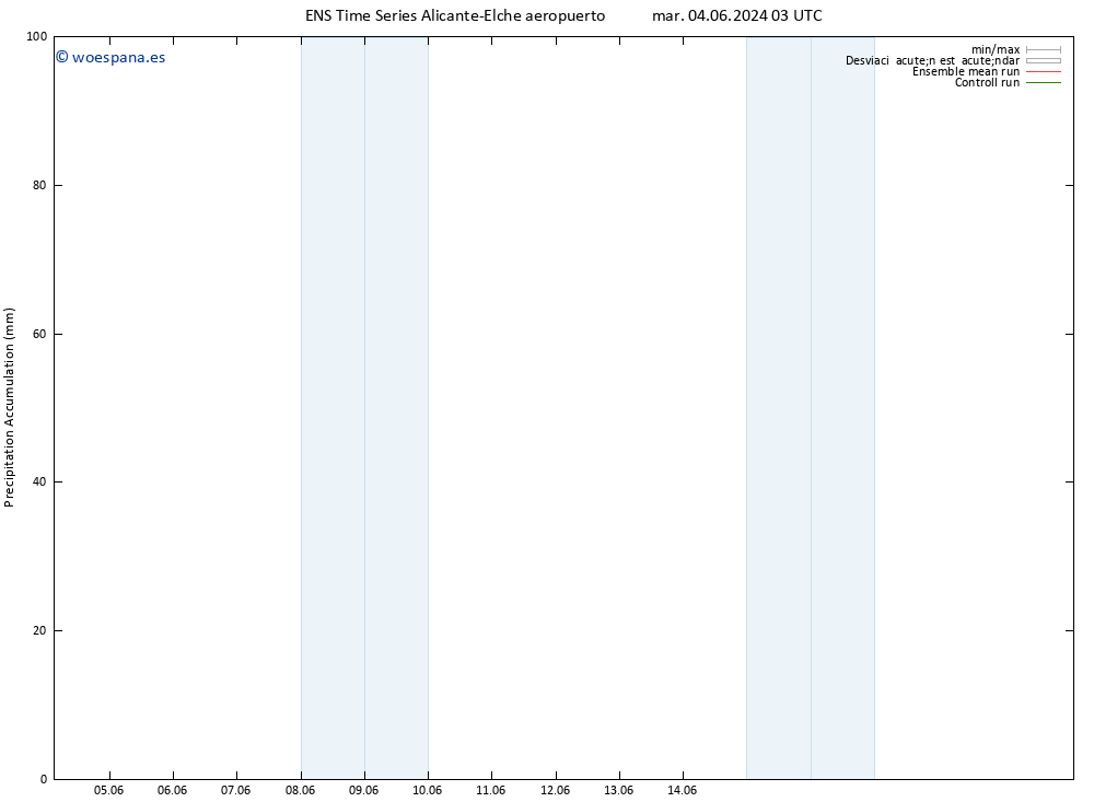 Precipitación acum. GEFS TS mié 05.06.2024 21 UTC