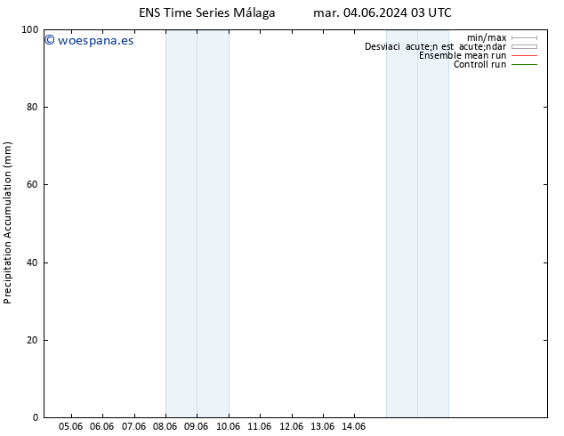 Precipitación acum. GEFS TS mié 05.06.2024 21 UTC