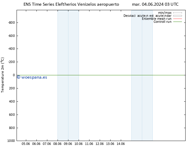 Temperatura (2m) GEFS TS sáb 08.06.2024 21 UTC