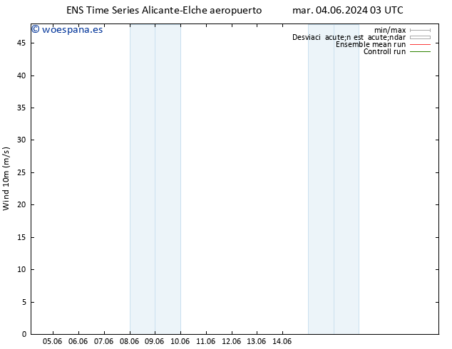 Viento 10 m GEFS TS mar 04.06.2024 09 UTC