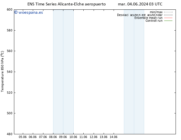 Geop. 500 hPa GEFS TS jue 20.06.2024 03 UTC