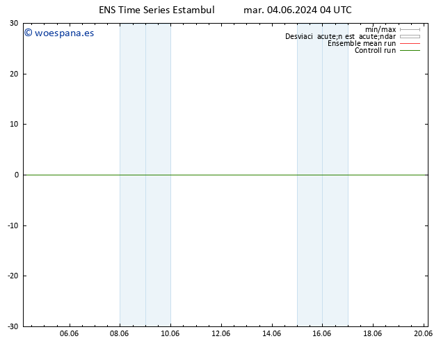 Geop. 500 hPa GEFS TS vie 14.06.2024 04 UTC