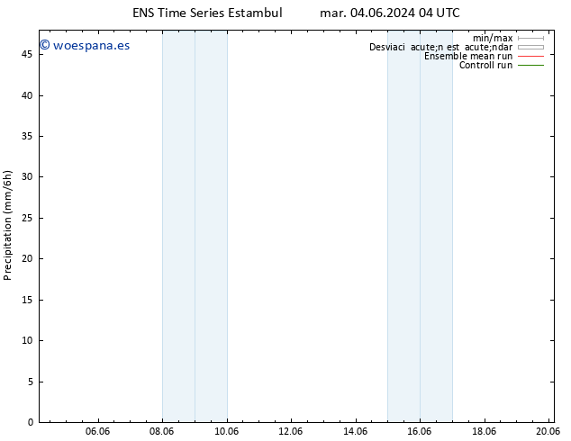 Precipitación GEFS TS lun 10.06.2024 10 UTC