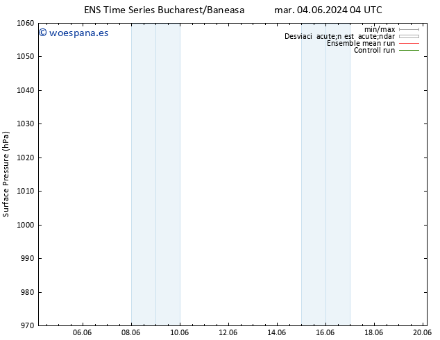 Presión superficial GEFS TS mar 04.06.2024 04 UTC