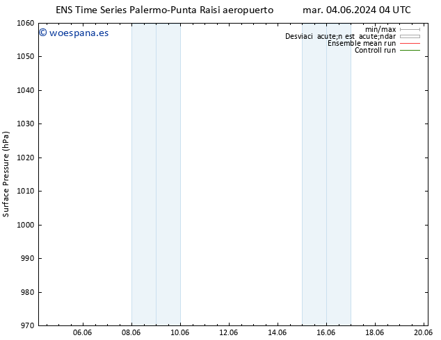 Presión superficial GEFS TS mar 04.06.2024 04 UTC