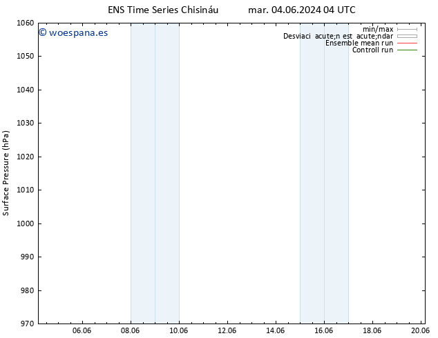 Presión superficial GEFS TS mar 18.06.2024 04 UTC