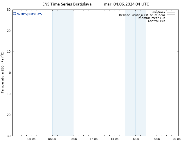 Temp. 850 hPa GEFS TS vie 07.06.2024 22 UTC