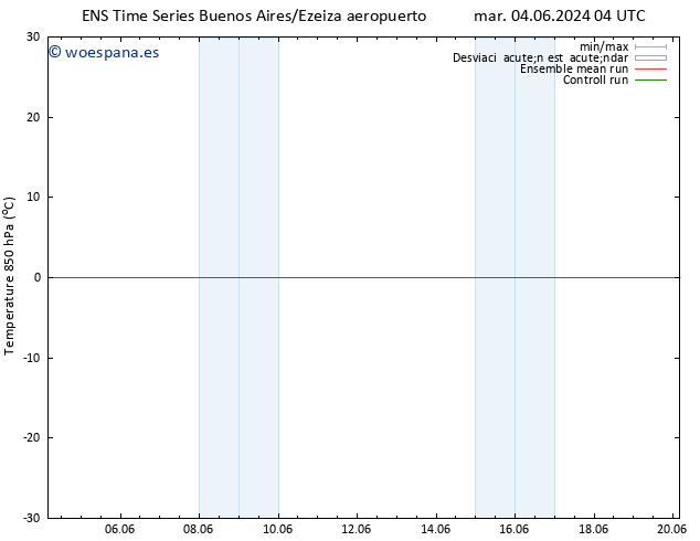 Temp. 850 hPa GEFS TS jue 06.06.2024 16 UTC