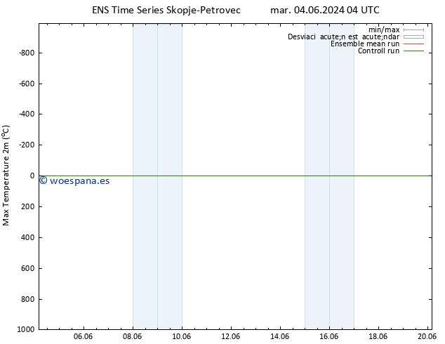 Temperatura máx. (2m) GEFS TS mié 05.06.2024 10 UTC