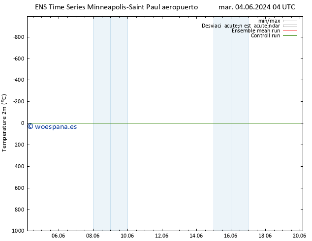 Temperatura (2m) GEFS TS mié 05.06.2024 10 UTC