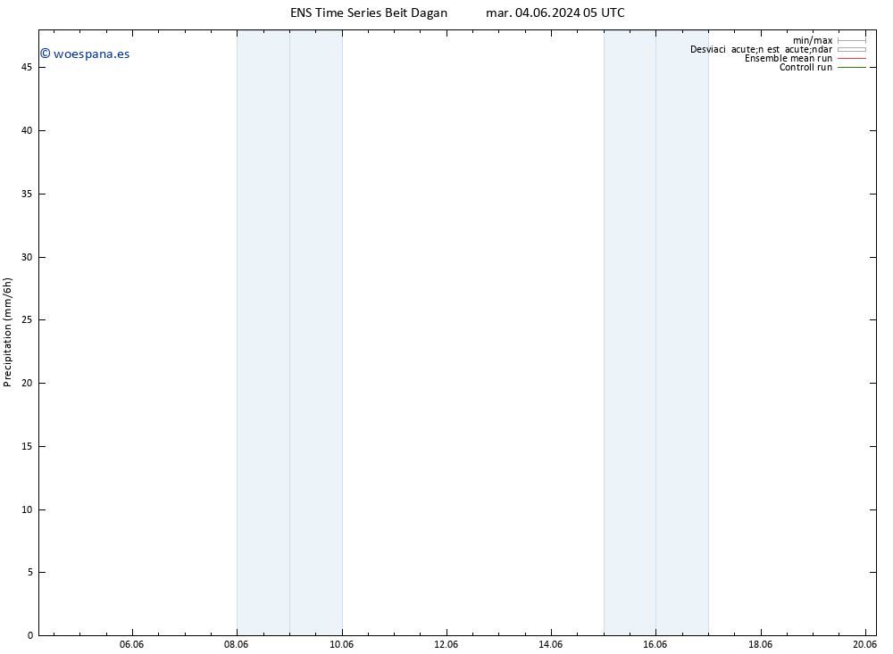 Precipitación GEFS TS mar 04.06.2024 11 UTC