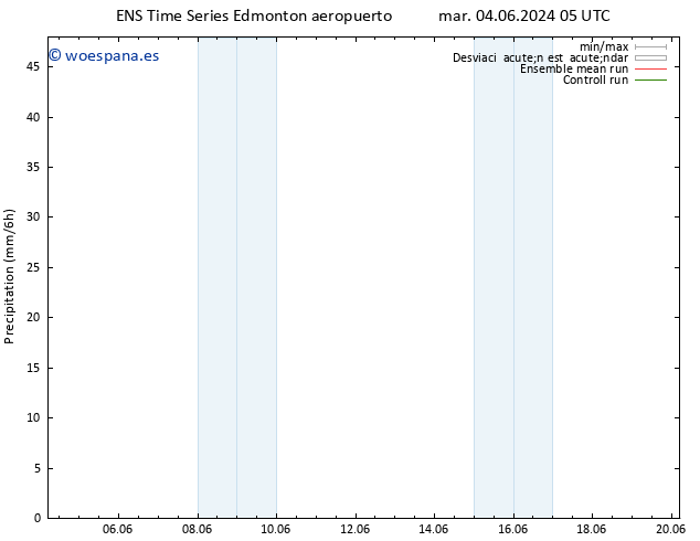 Precipitación GEFS TS mié 05.06.2024 11 UTC