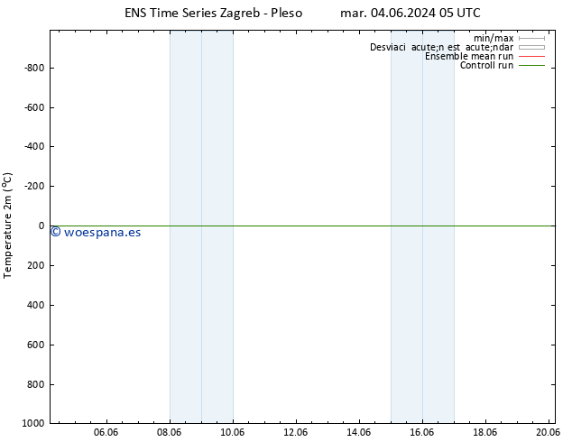 Temperatura (2m) GEFS TS mar 04.06.2024 11 UTC