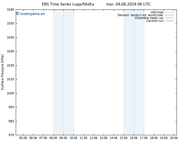 Presión superficial GEFS TS vie 14.06.2024 06 UTC