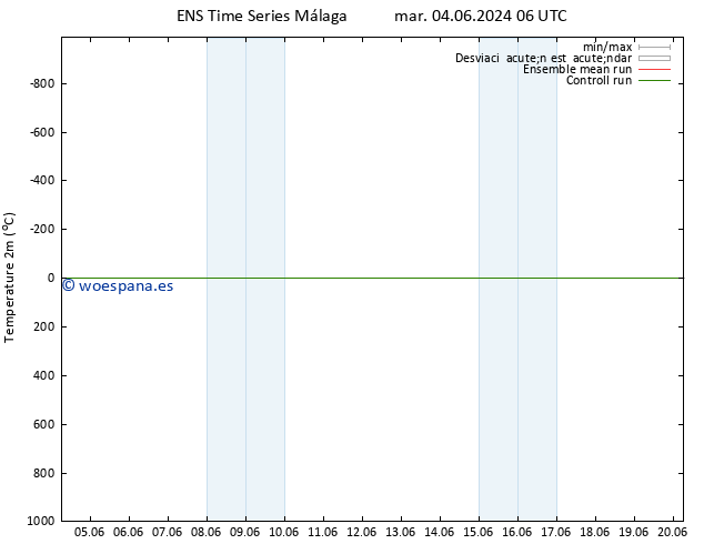 Temperatura (2m) GEFS TS sáb 08.06.2024 12 UTC