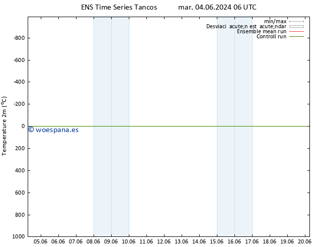 Temperatura (2m) GEFS TS dom 09.06.2024 00 UTC