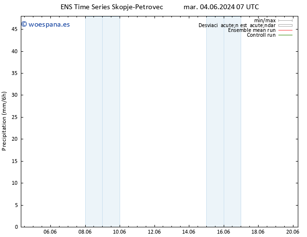 Precipitación GEFS TS lun 10.06.2024 13 UTC