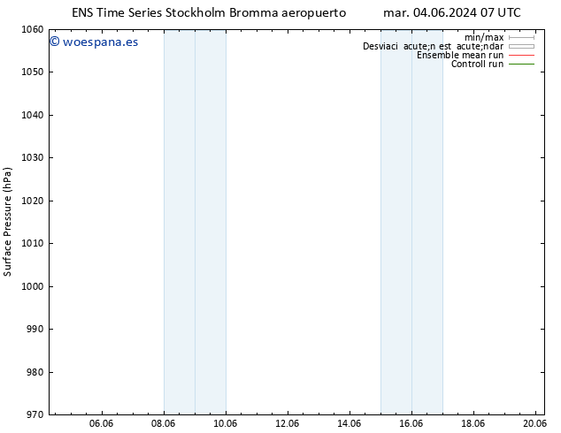 Presión superficial GEFS TS mar 18.06.2024 07 UTC