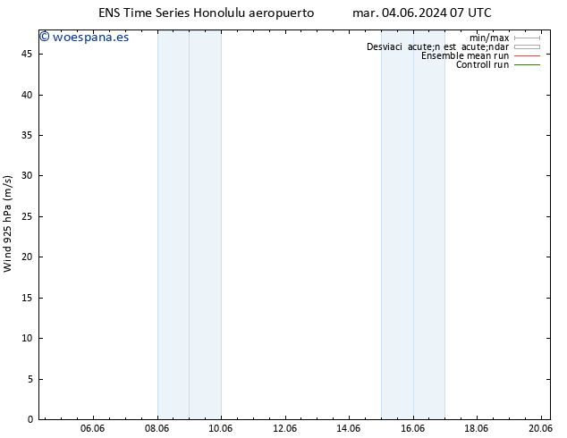 Viento 925 hPa GEFS TS mar 11.06.2024 13 UTC