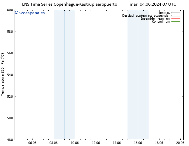 Geop. 500 hPa GEFS TS jue 20.06.2024 07 UTC