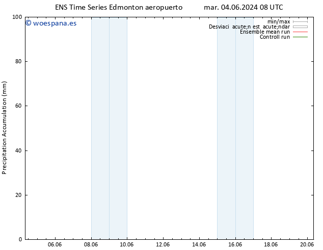 Precipitación acum. GEFS TS jue 06.06.2024 20 UTC