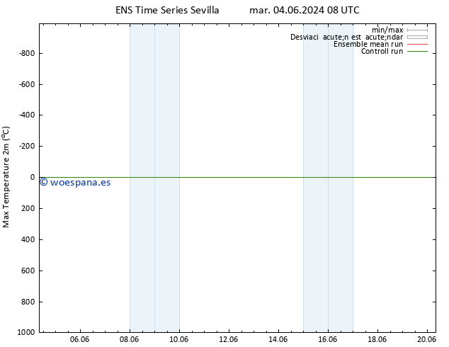 Temperatura máx. (2m) GEFS TS mar 11.06.2024 02 UTC