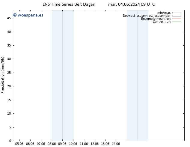 Precipitación GEFS TS mar 04.06.2024 15 UTC