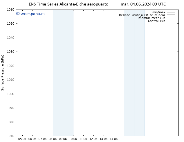 Presión superficial GEFS TS sáb 08.06.2024 21 UTC