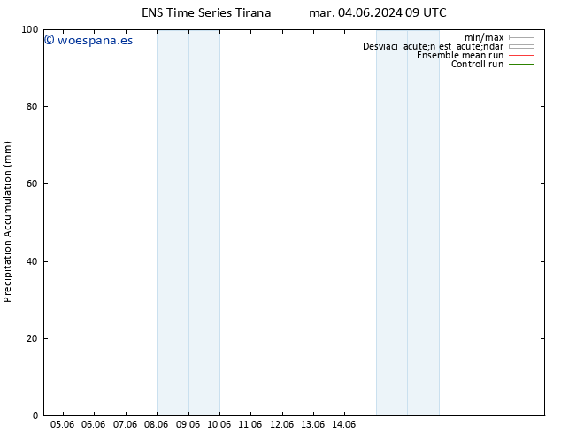 Precipitación acum. GEFS TS jue 06.06.2024 09 UTC