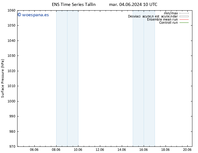 Presión superficial GEFS TS mar 18.06.2024 22 UTC