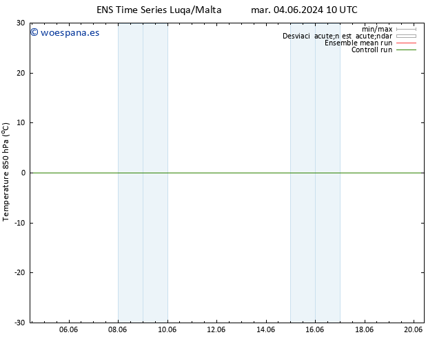 Temp. 850 hPa GEFS TS sáb 08.06.2024 10 UTC