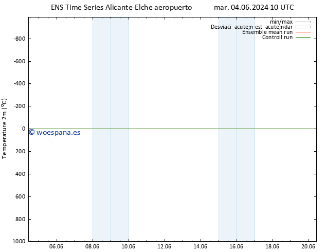 Temperatura (2m) GEFS TS lun 10.06.2024 16 UTC