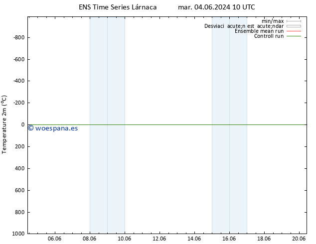 Temperatura (2m) GEFS TS sáb 08.06.2024 16 UTC