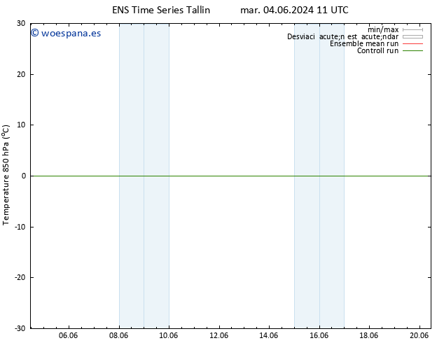 Temp. 850 hPa GEFS TS mié 05.06.2024 11 UTC