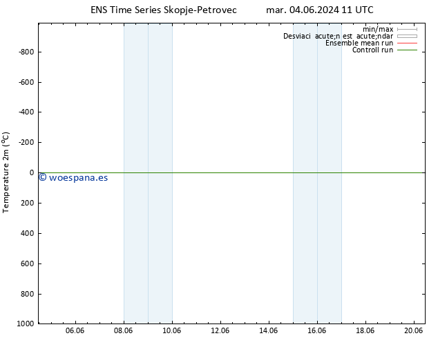 Temperatura (2m) GEFS TS mar 04.06.2024 11 UTC